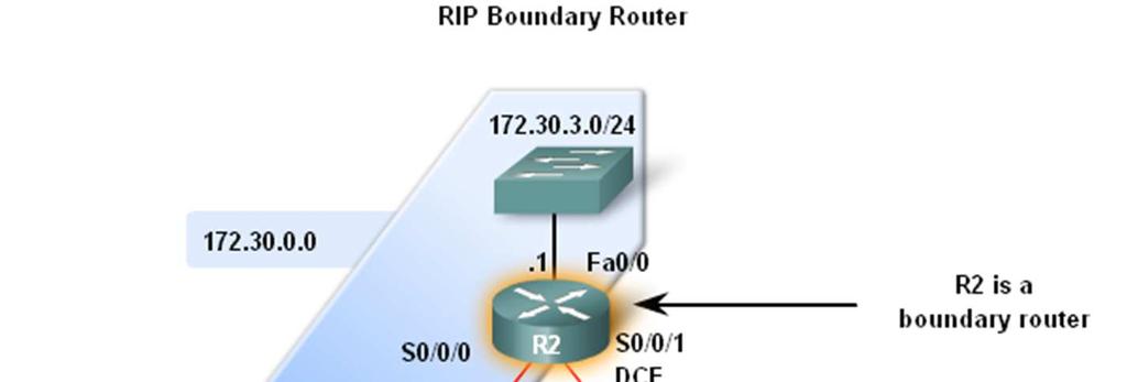 request router every 30 sec.