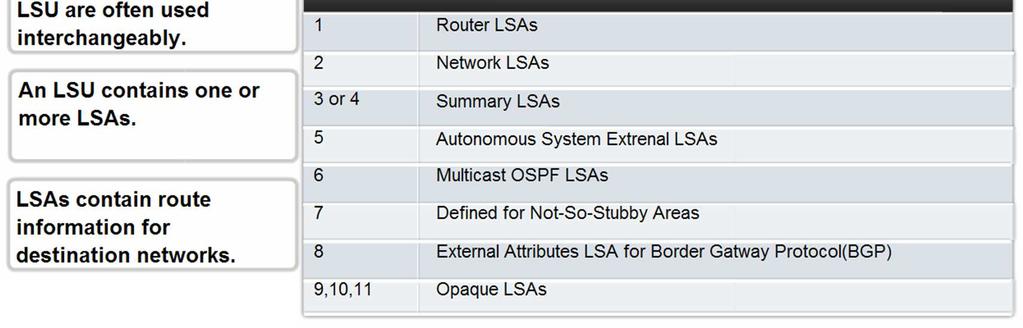 other OSPF routers Backup Designated Router (BDR) - This router takes over DR s responsibilities if DR fails 105 106 OSPF Link State Update o