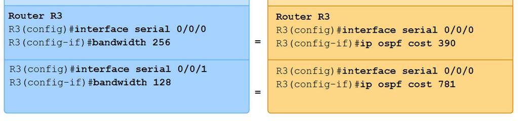 126 Basic OSPF Configuration Modifying the Cost of the link o Difference between bandwidth command & the ip