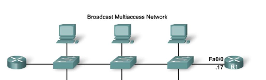 OSPF and Multiaccess Networks Challenges in Multi-access Networks o OSPF defines five network types: Point-to-point Broadcast Multiaccess non-broadcast multi-access (NBMA) OSPF and Multi-access