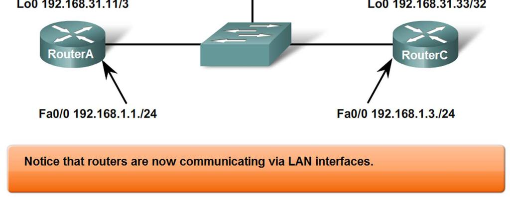 OSPF in Multi-access Networks o Solution to LSA flooding issue is the use of Designated router (DR) Backup