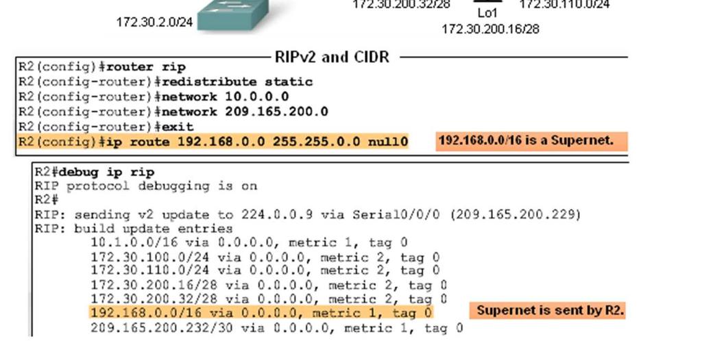 commands -Show ip route -Debug ip rip Routing Protocol Distance Vector Summary RIP v1 & v2