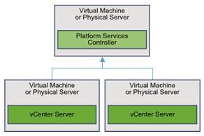 Intended Use and Audience This guide discusses the varius VMware vcenter Server deplyment scenaris supprted t manage yur VxRail Clusters.