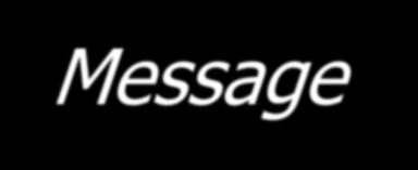 7 Message Digest Message Message Originator Computes a