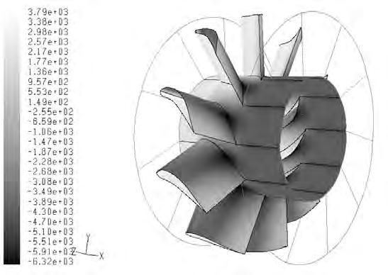 850 FLUID MECHANICS Pressure surface FIGURE 15 56 Three-dimensional computational domain defined by one flow passage through two stator vanes for N 10 (angle between vanes 36 ).