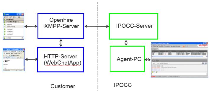 server to provide the XMPP service In this example Openfire has been used to provide an XMPP service when one-x Portal is not available.