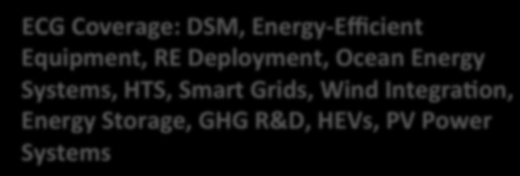 Energy Systems, HTS, Smart Grids, Wind