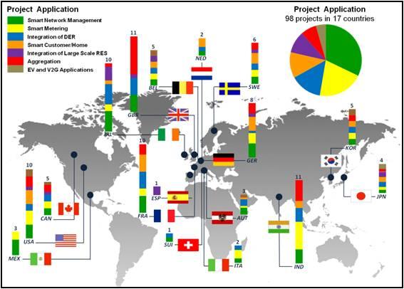 catalogues smart grid ac'vi'es underway around the world mapped to mo0va0ng drivers.