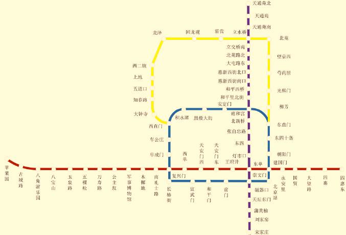 696 The Open Cybernetics & Systemics Journal, 205, Volume 9 Xuan and Yang Fig (2) Partial map of the beiing rail transit networ completing the selection and crossover operations, the best individual