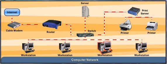 AND COMMUNICATIONS COMPUTER NETWORK A
