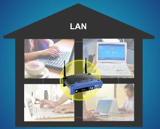 putting smart capabilities such as PDA functions into a mobile phone TECHNOLOGIES FOR MOBILE COMPUTING WIRELESS LAN A wireless LAN is a technology