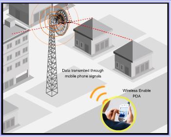 specifies technologies to be used for wireless LANs WWAN WWAN, which stands for Wireless Wide Area Network, is a form of wireless network Wireless