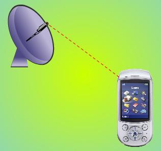 navigation systems Instant mobile messaging Mobile secutity services