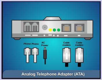 Telephone Adapter (ATA) The ATA allows you to