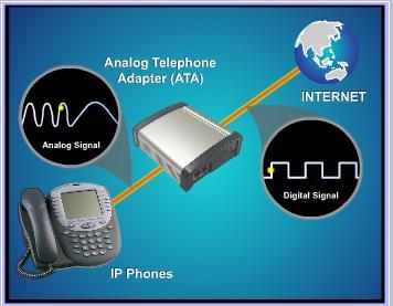signal from your traditional phone and converts it