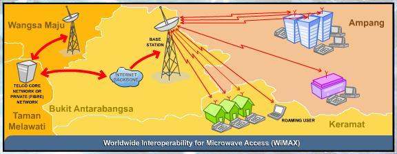 ACCESS (WiMAX) Worldwide Interoperability for Microwave Access (WiMAX) is the industry term for broadband wireless access network that is developed based on the IEEE 80216 standard WiMAX is a