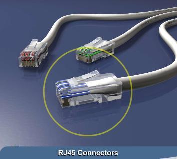 using RJ45 connectors LAN is a very high speed network