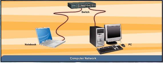 30 COMPUTER NETWORKS AND COMMUNICATIONS Using hardware and software, these