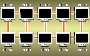 provide files to other PCs A P2P network usually uses twisted-pair or coaxial cable because these cables are cheaper and