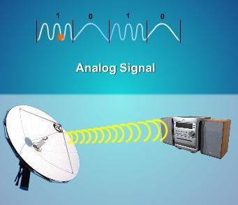 analog and digital Computers communicate with digital signals The