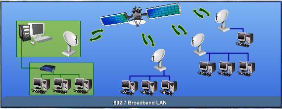 the cable 8027 BROADBAND LAN 8027 is the standard specifications for a Broadband LAN This 8027 standard provides specifications for the design, installation