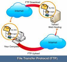 Internet Simple Mail Transfer Protocol (SMTP) This