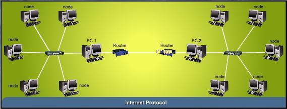 30 COMPUTER NETWORKS AND COMMUNICATIONS Transmission Control Protocol (TCP) This protocol ensures the delivery of information packets across network