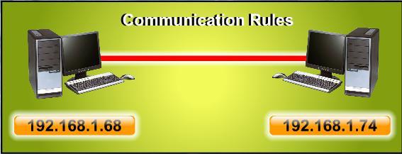 30 COMPUTER NETWORKS AND COMMUNICATIONS TRANSMISSION CONTROL PROTOCOL TCP (Transmission Control Protocol) is the protocol that sets the communication rules