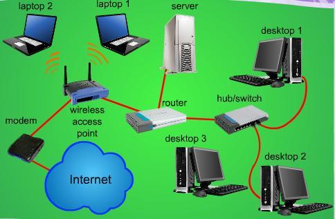 30 COMPUTER NETWORKS AND COMMUNICATIONS