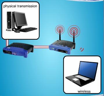 Transmission media can be divided into two broad categories The physical