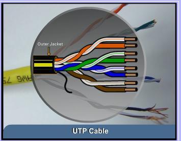 Networks (LAN), especially Ethernets TYPES OF TWISTED PAIR CABLE The Unshielded Twisted-Pair or UTP is the most common twisted-pair cable used in communications It has four pairs of
