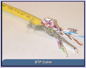copper telephone wiring The Shielded Twisted-Pair or STP is another form of twisted-pair cable Its four pairs of colour-coded wires are each wrapped in metallic foil, and all four are