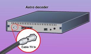 often used as cable television (CATV) network wiring because it can be cabled over longer distances in comparison to the twisted-pair