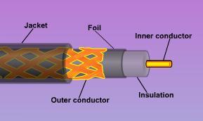 sheath The sheath is enclosed in an outer conductor of metal foil or a woven copper braid This outer conductor is also enclosed in