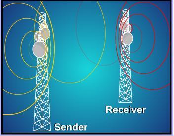 wireless transmission RADIO WAVES SIGNALS Our AM and