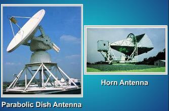 sight of each other Due to the unidirectional property of microwaves, a pair of antennas