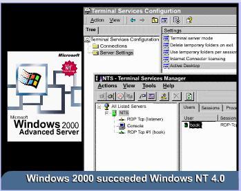 2003 are the latest versions of Windows NT Windows 2000 (also referred to as Win2K or W2K) is graphical and