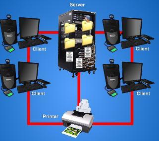 NETWORKING OPERATING SYSTEM Client/server Network Operating Systems allow the
