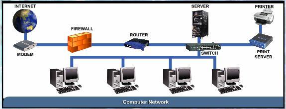 other computers on the network, sharing resources and files and providing for network security for users who are online In general, a network software must be able to handle networking protocols and