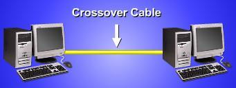 30 COMPUTER NETWORKS AND COMMUNICATIONS LESSON 36 CRIMPING CROSSOVER CABLE This cable can be used to directly connect two computers to each other without the use of a hub or switch TOOLS FOR CABLE