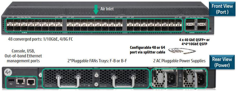 Figure 2: FlexFabric 5900CP components and ports FlexFabric 5900CP network architectures The FlexFabric 5900CP switch can be utilized in the following environments: A traditional Ethernet network