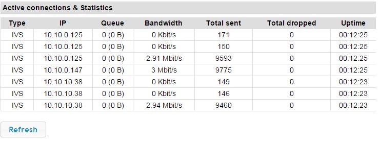 The columns in the table are as follows: IP the IP address of the server maintaining a connection with the camera Queue the number of packages currently in the buffer and their combined size