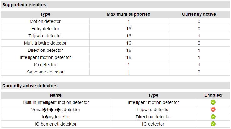 Here is a list of the types and number of detectors that can