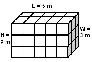 L1-2 Functional Maths and Numeracy study guide Volume Or, ask the question, How many cubic metres fit inside the cuboid? You can fit 5 cubes lengthways, and 3 widthways.