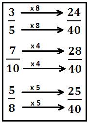 L1-2 Functional Maths and Numeracy study guide Fractions comparing fractions COMPARING FRACTIONS Comparing fractions is best done by using equivalent fractions to see which fraction is bigger than