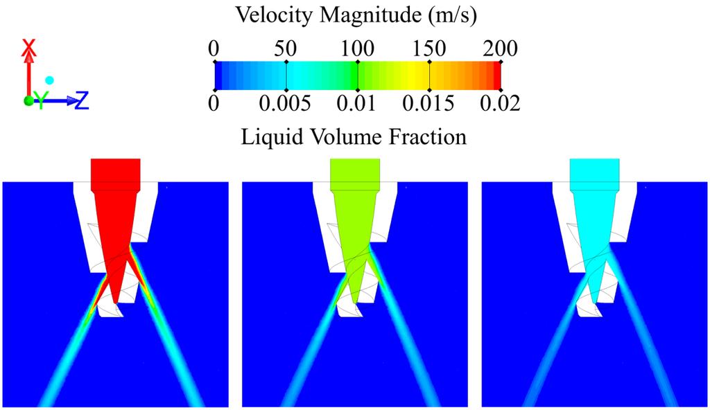 Velocity contours (top),