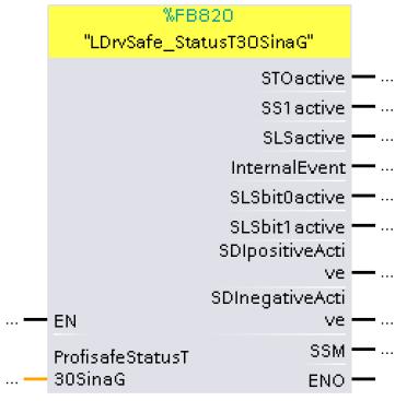 3 Fundamentals Block "LDrvSafe_StatusT30SinaG" This function block is used to simply evaluate the safety functions of the SINAMICS G via PROFIsafe telegram 30. Fig.