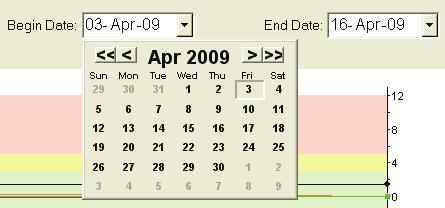 Data View, Downloading Measurements and Reporting Continued Select the Begin Date, End Date, and click the Update Chart button. The Chart View will update to reflect the specified range.