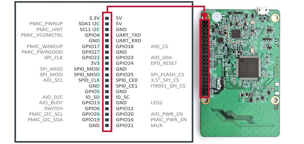 Raspberry Pi shied board function 3 Contact Information For more information, please visit http://wwweinkcom For sales office addresses, please visit http://wwweinkcom/contact_saleshtml 4 Legal