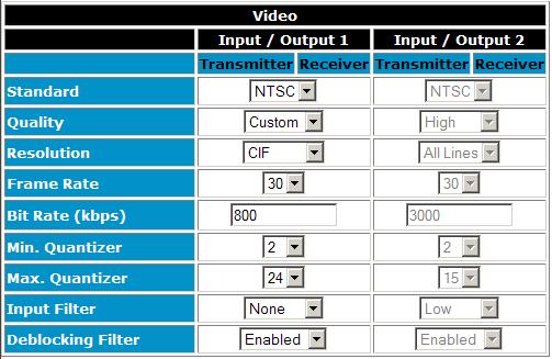Configuring the S4100 Series To change the video parameters of the devices: 1. In the Unit Wireless Configuration window, click Advanced Setup. 2. Scroll down to locate the Video area. 3.